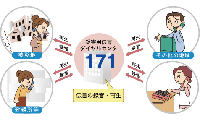 災害用伝言ダイヤル（171）の概要