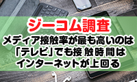 【ジーコム調査】メディア接触率が最も高いのは「テレビ」でも接触時間はインターネットが上回る