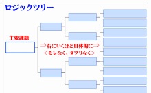 5分間経営学（その2）それはなぜ？ロジックツリー